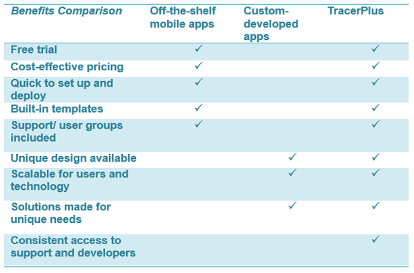 Software Comparison